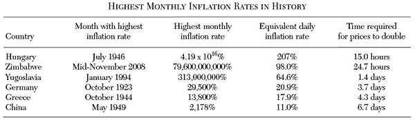 Hungarian-Hyperinflation-Notes